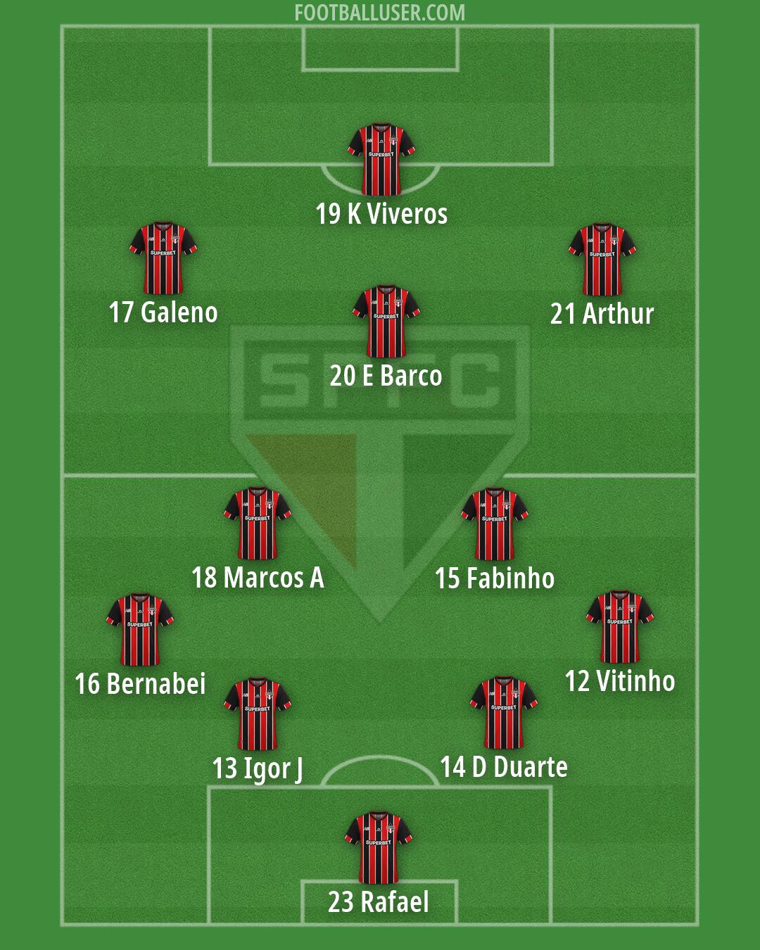 São Paulo Formation 2026