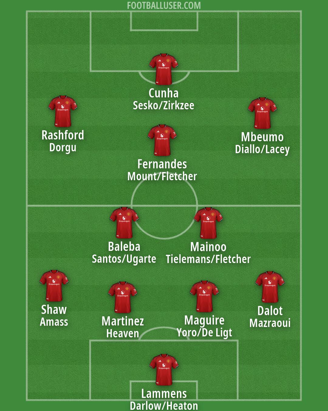 Man Utd Formation 2026