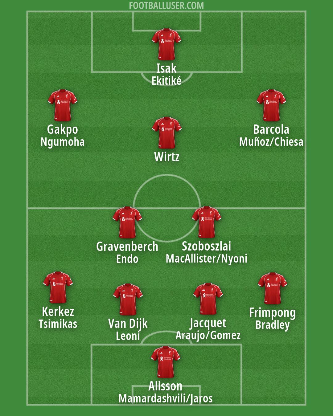 Liverpool Formation 2026