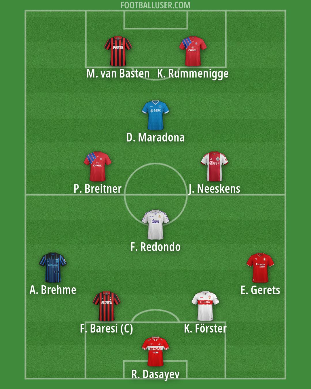 Custom Team Formation 2026