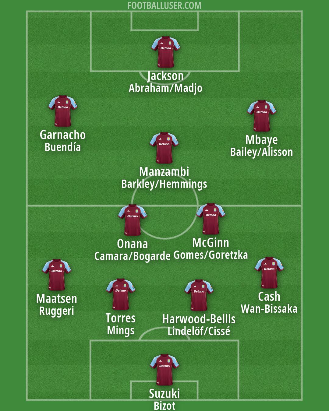 Aston Villa Formation 2026