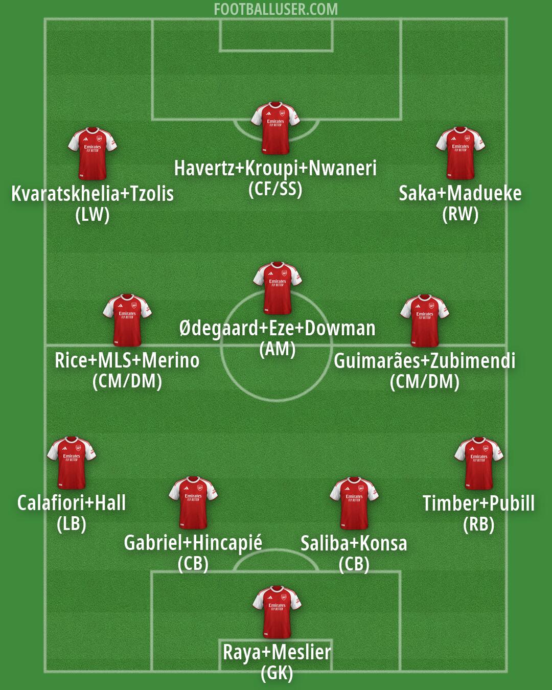 Arsenal Formation 2026