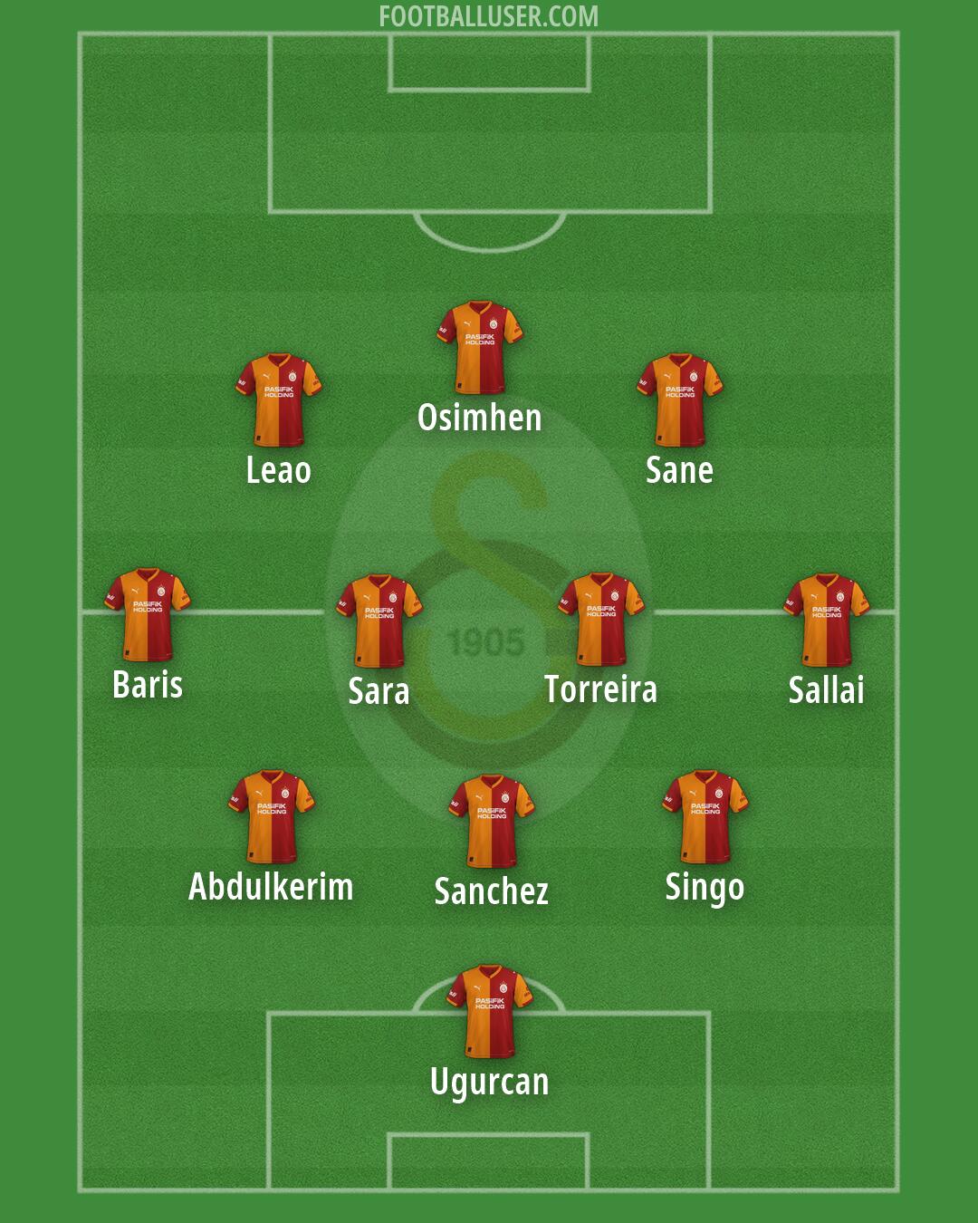 Galatasaray Formation 2026