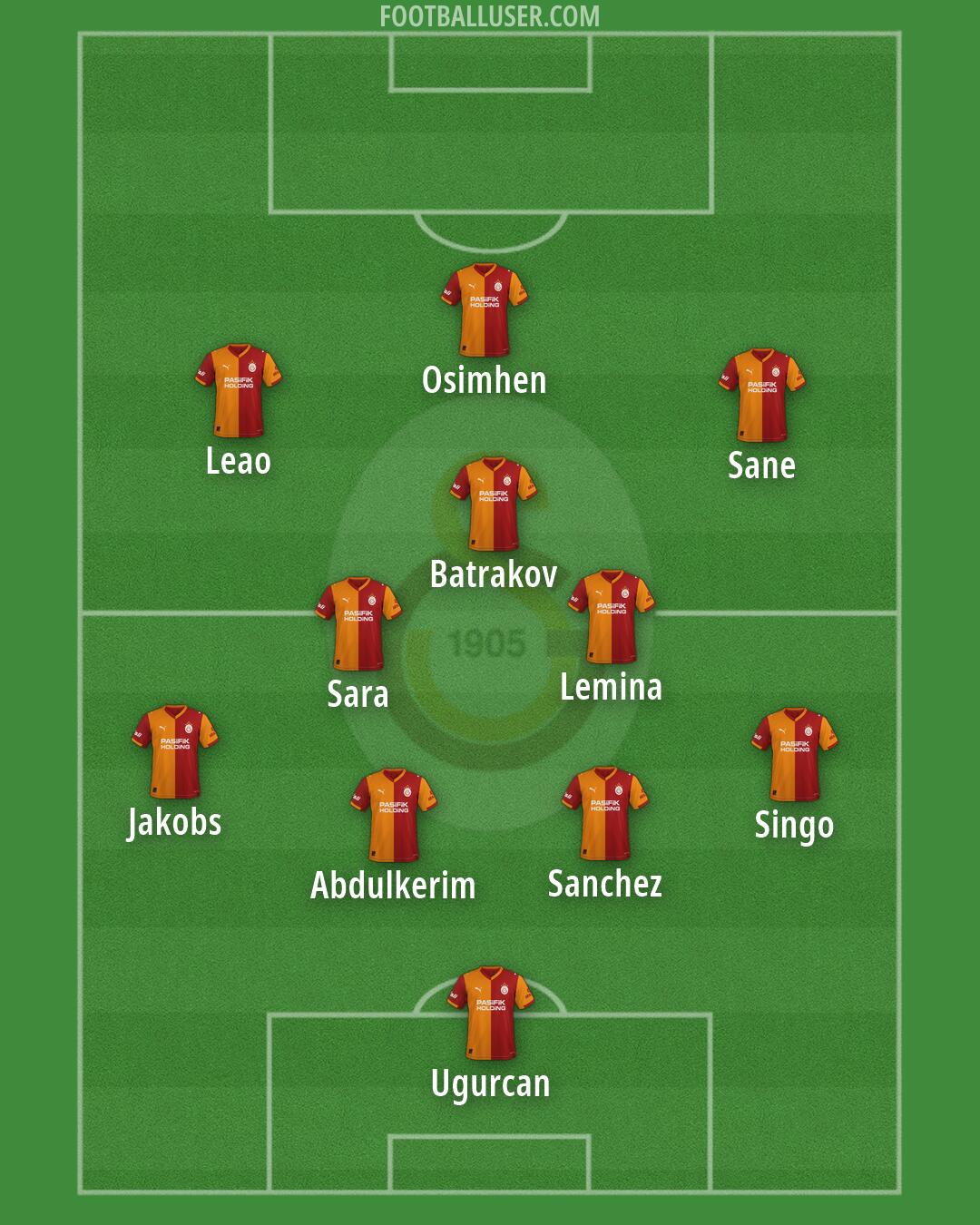 Galatasaray Formation 2026