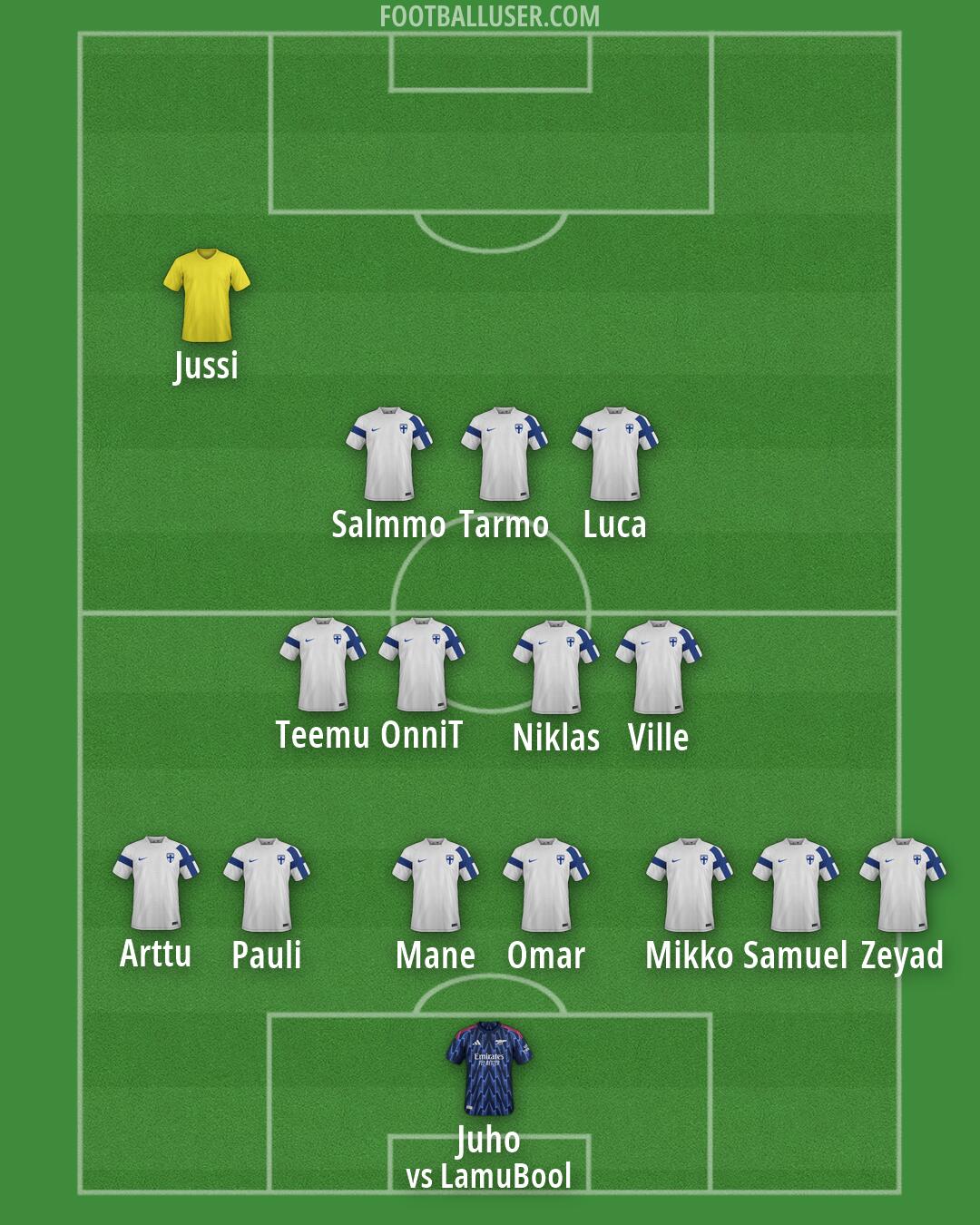 Custom Team Formation 2026