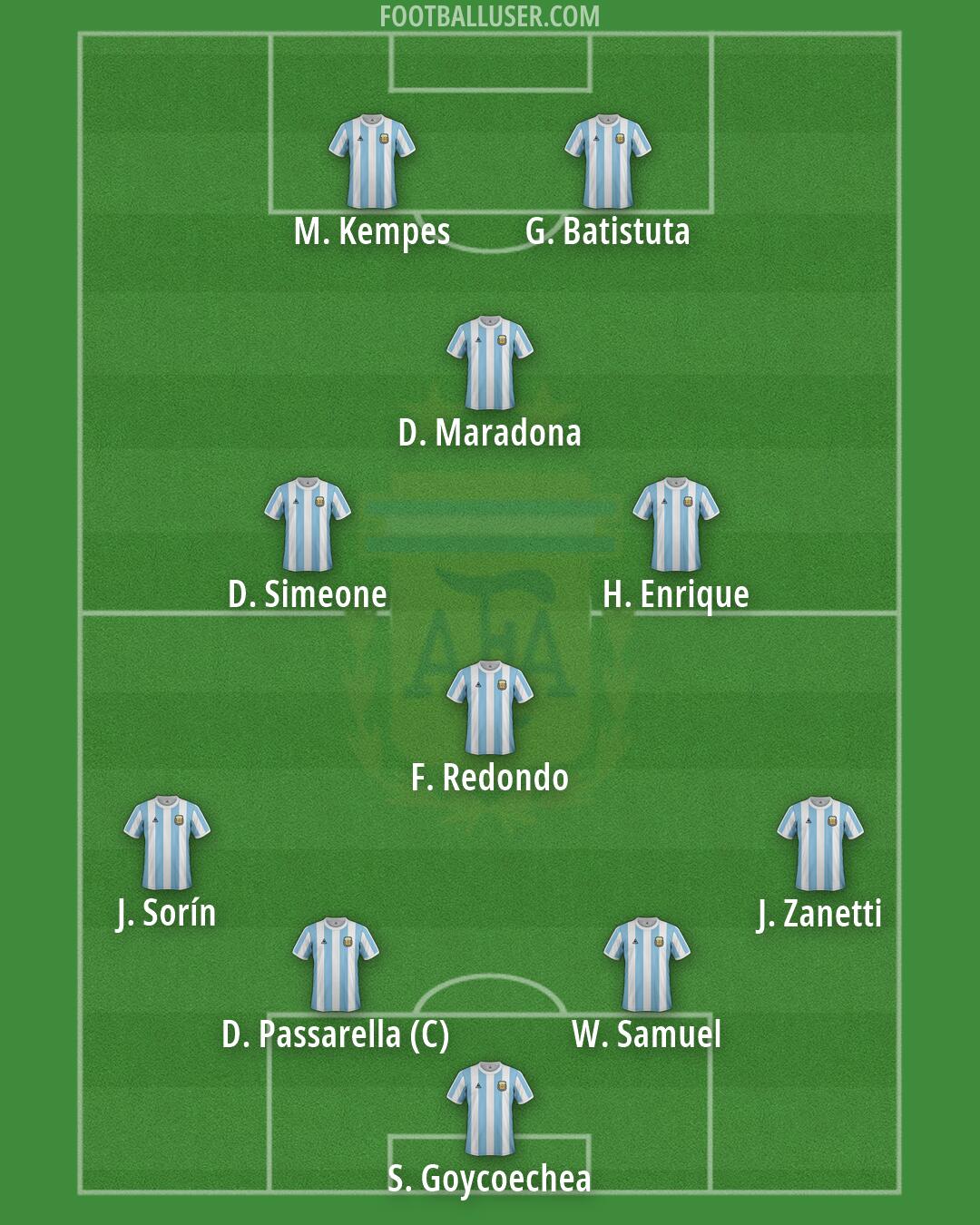 Argentina Formation 2026
