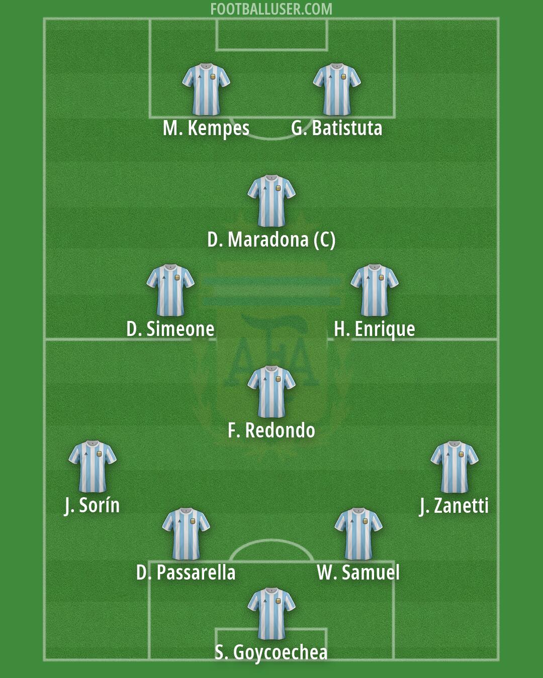 Argentina Formation 2026