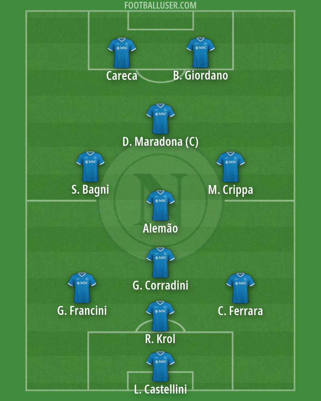 Napoli Formation 2026