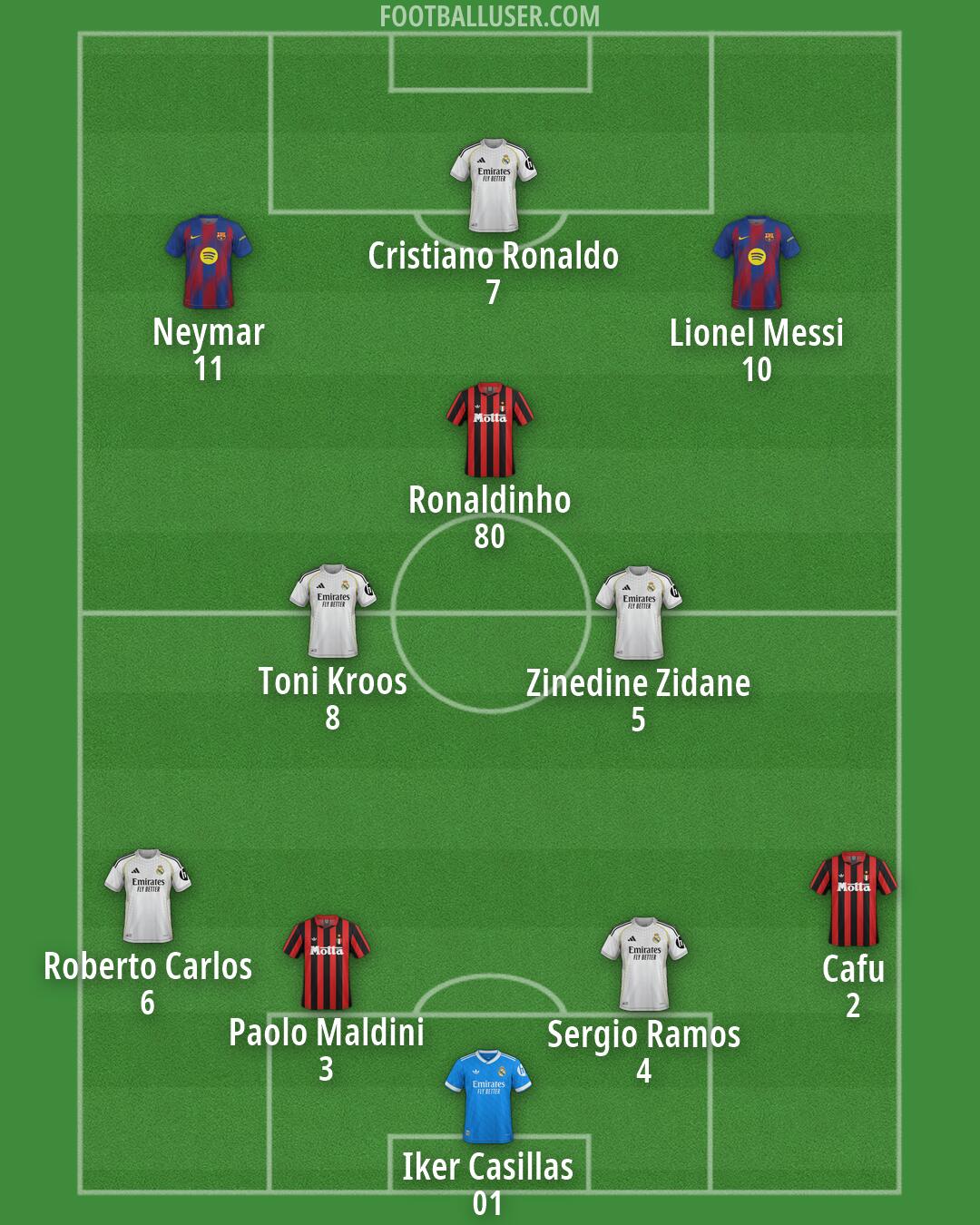 Custom Team Formation 2026