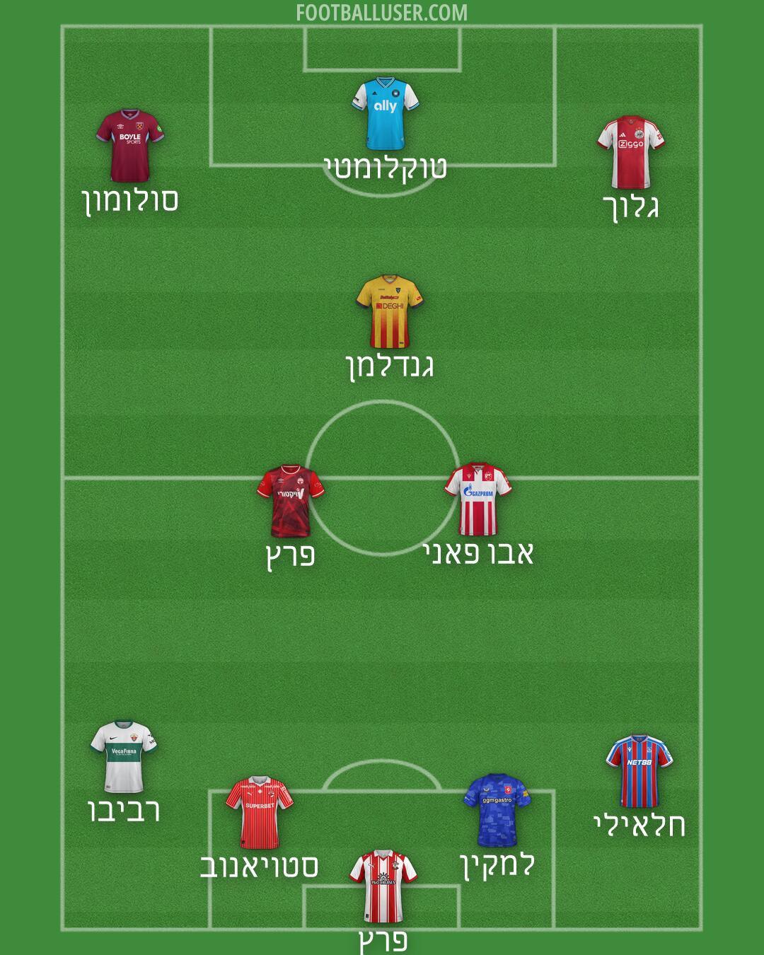 Custom Team Formation 2026