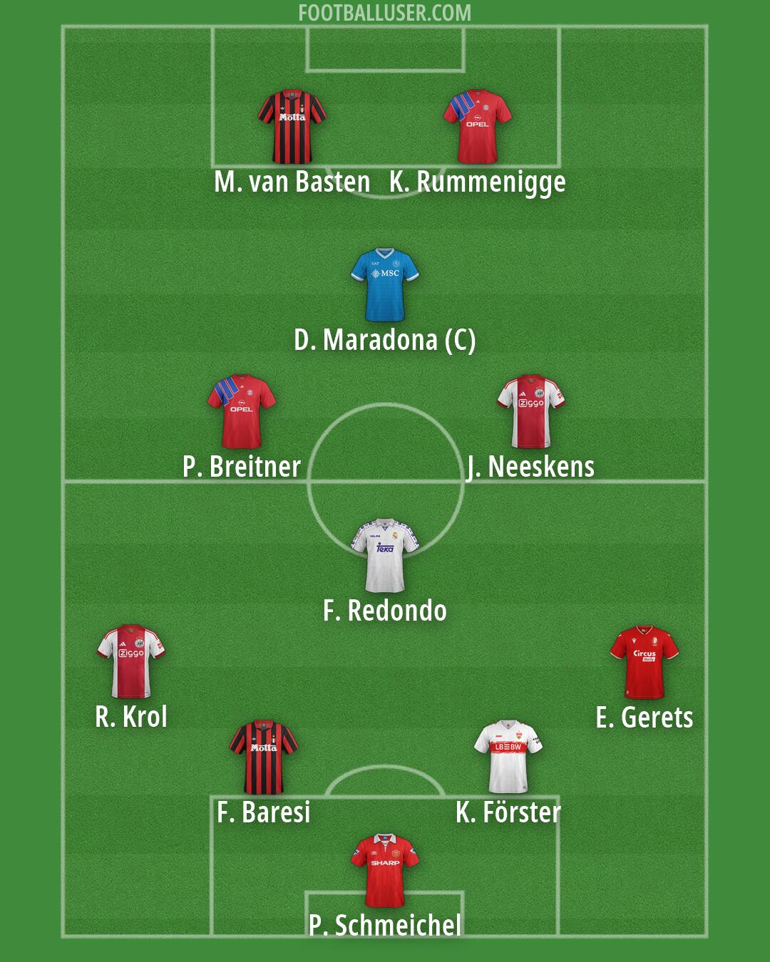 Custom Team Formation 2026