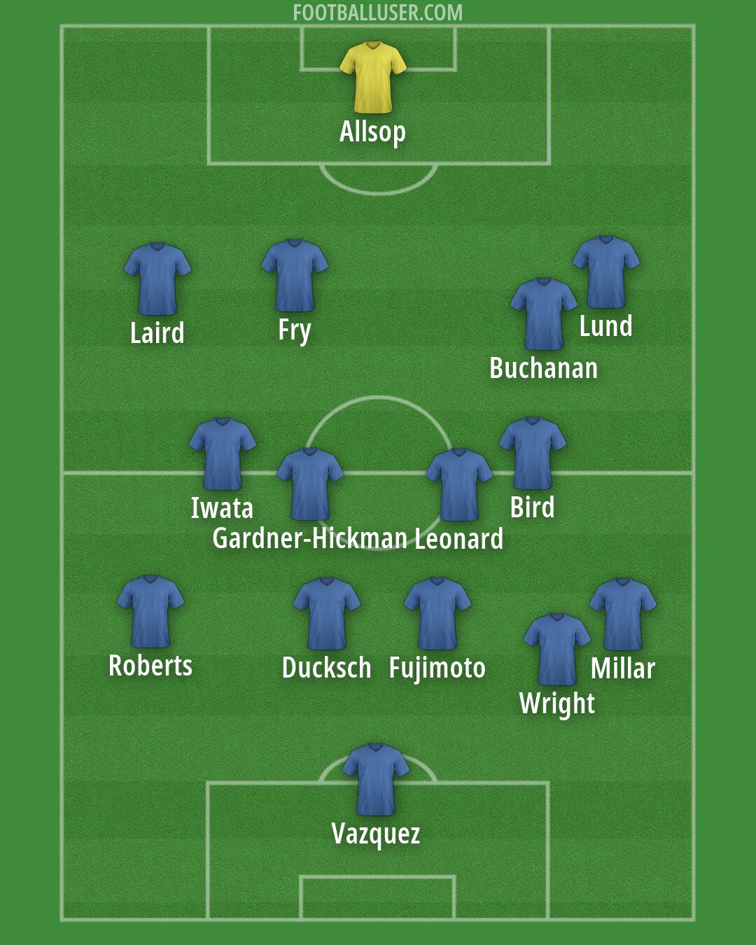 Birmingham Formation 2026