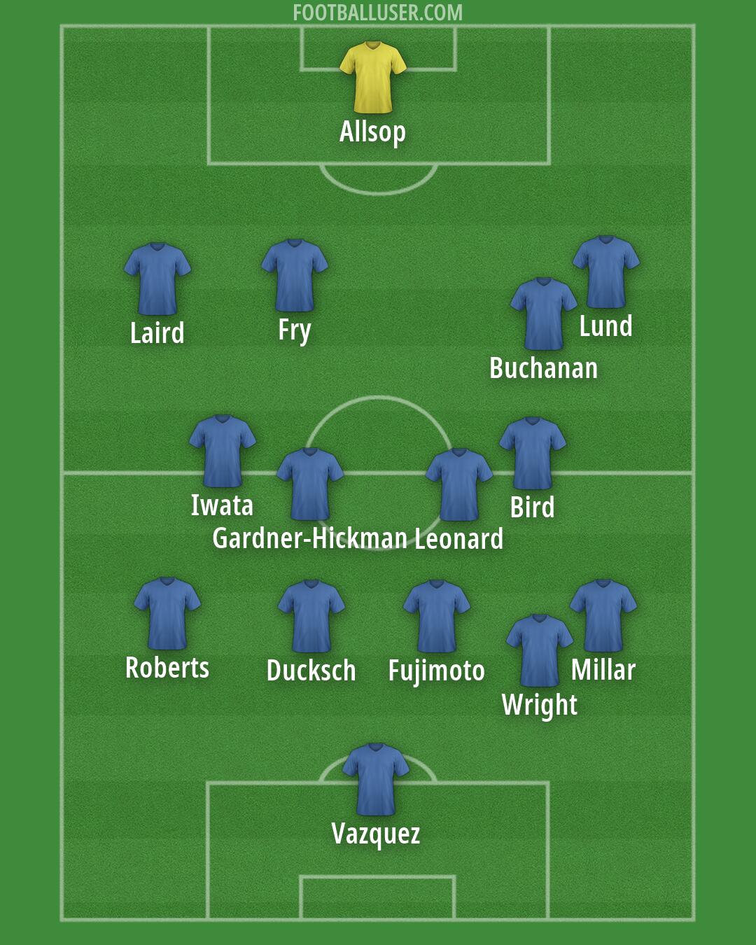 Birmingham Formation 2026