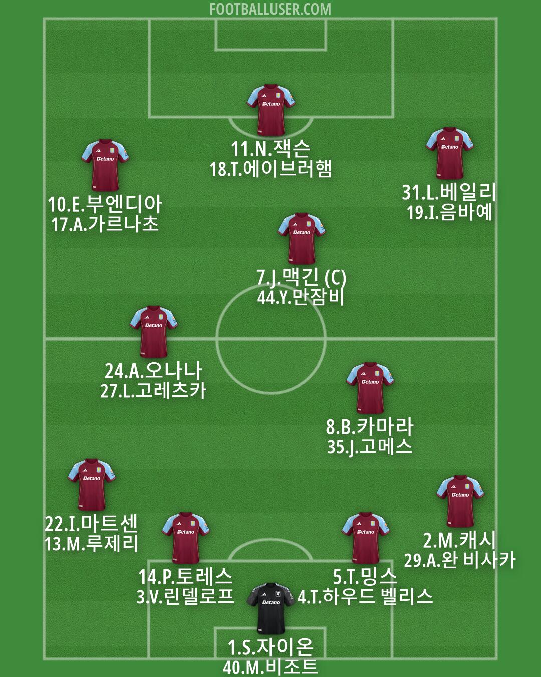 Aston Villa Formation 2026