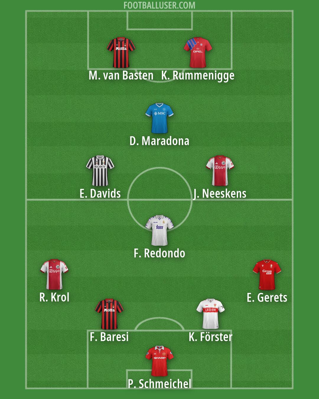 Custom Team Formation 2026