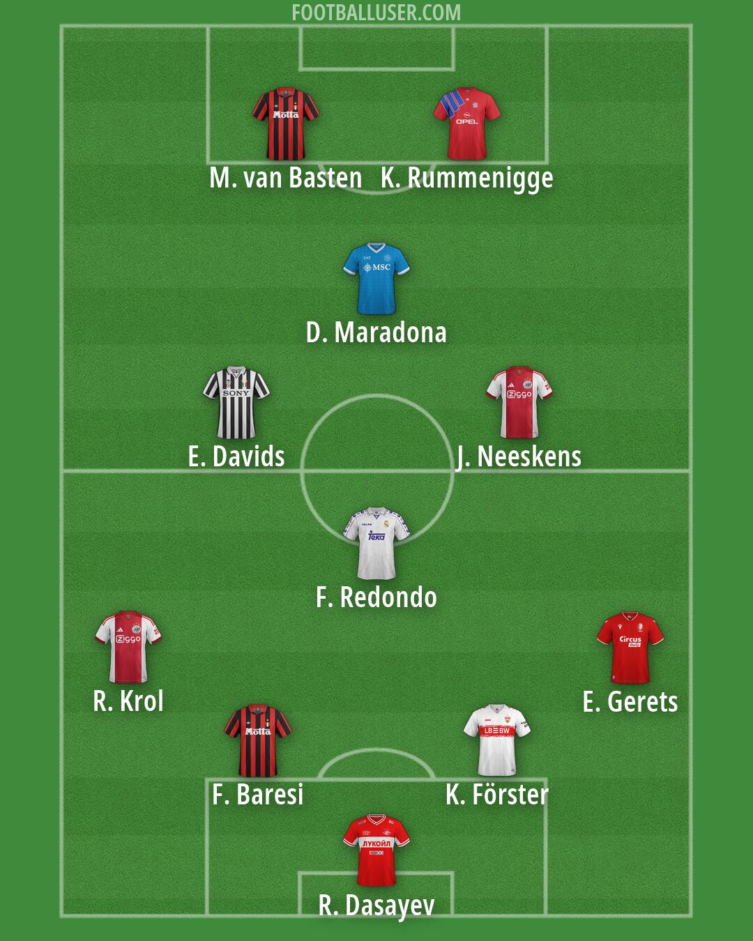 Custom Team Formation 2026