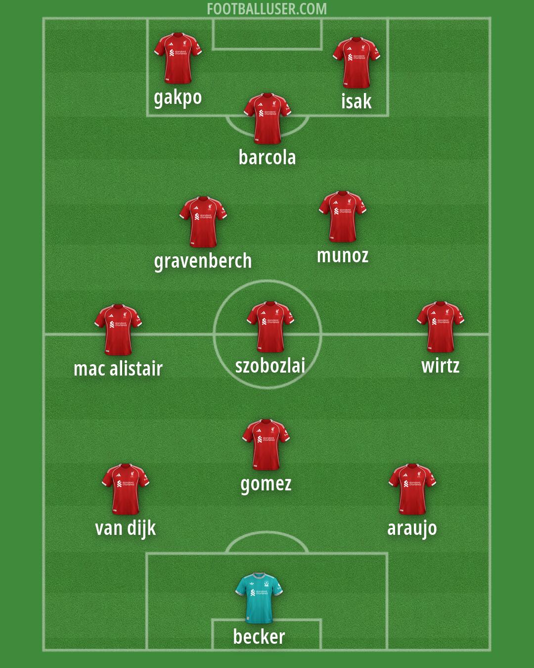 Liverpool Formation 2026