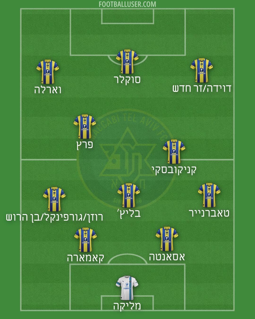Maccabi Tel-Aviv Formation 2026