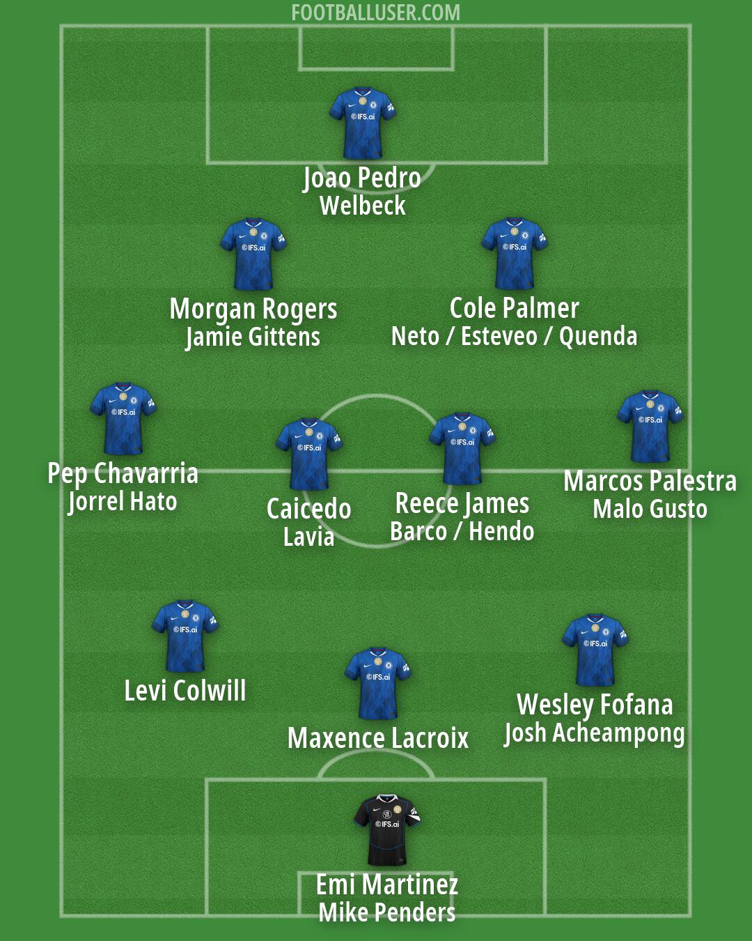 Chelsea Formation 2026