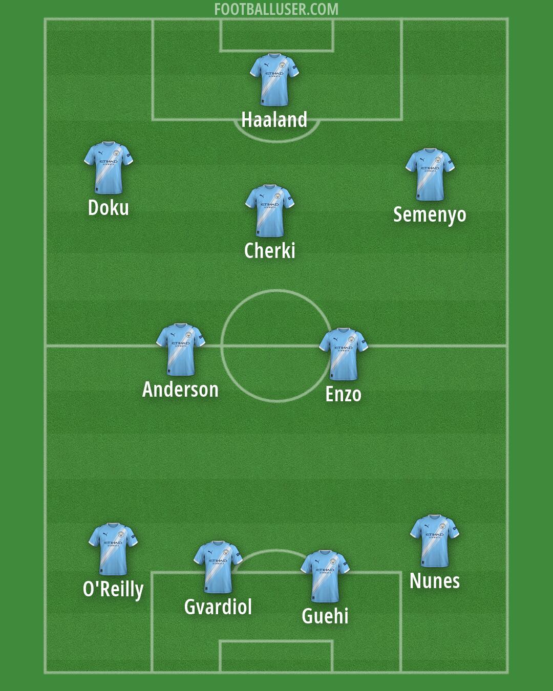 Man City Formation 2026