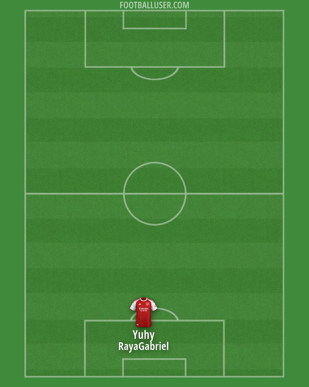 Arsenal Formation 2026