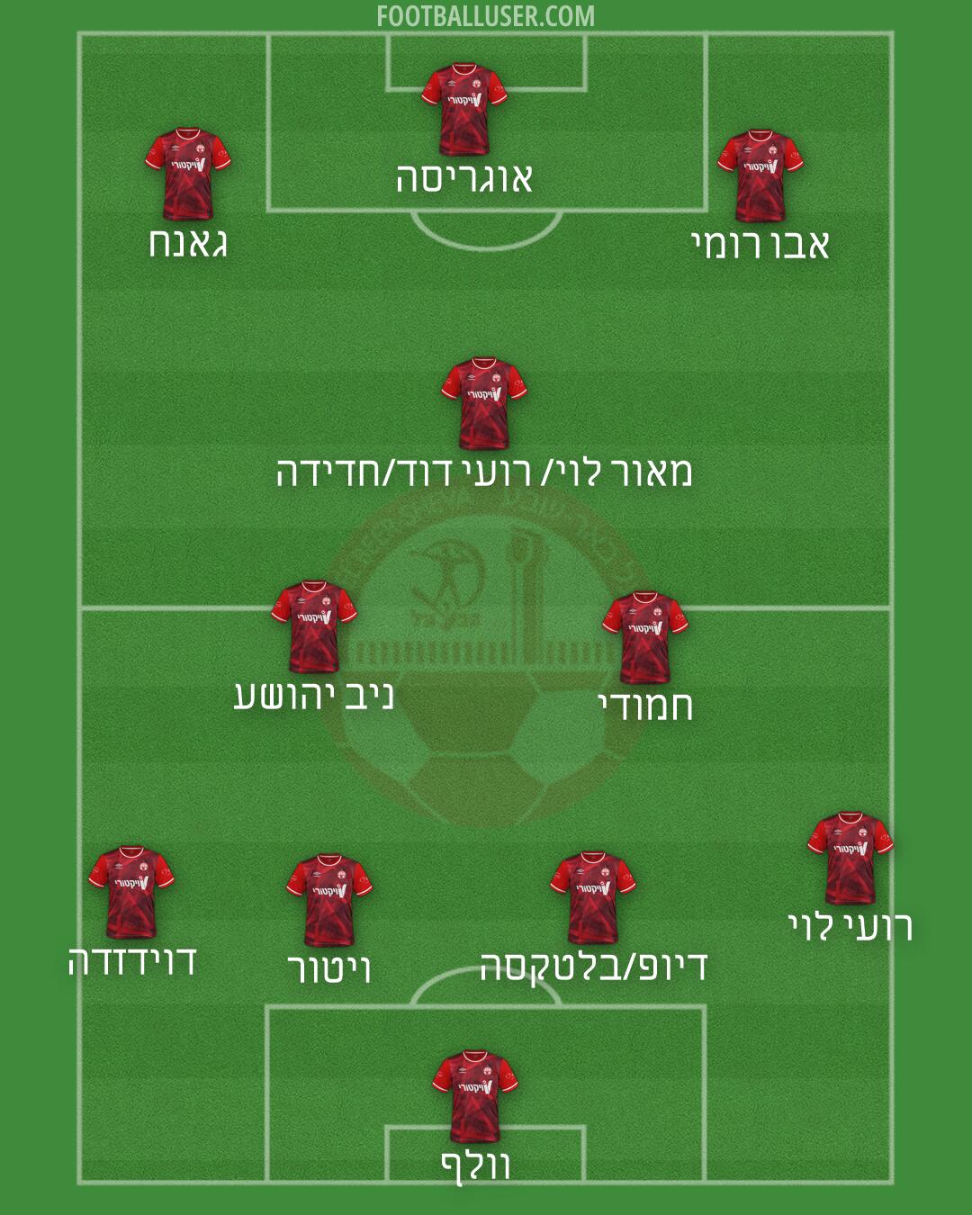 Hapoel Be'er-Sheva Formation 2026
