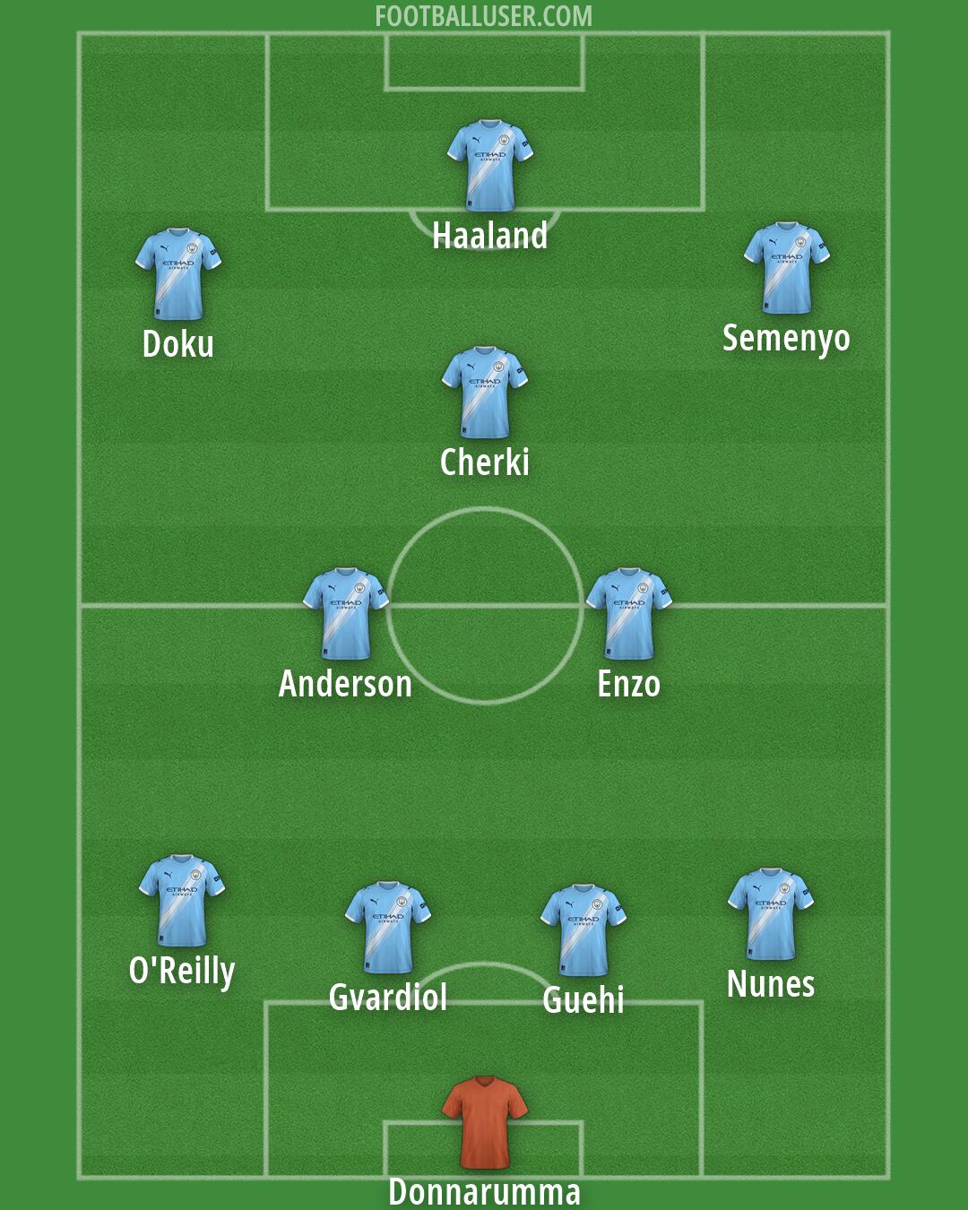 Man City Formation 2026