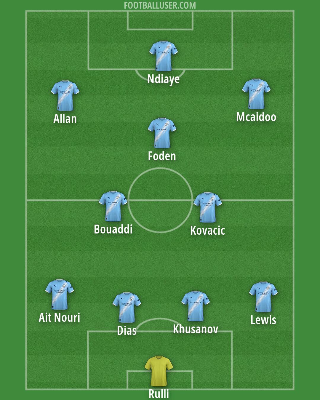 Man City Formation 2026