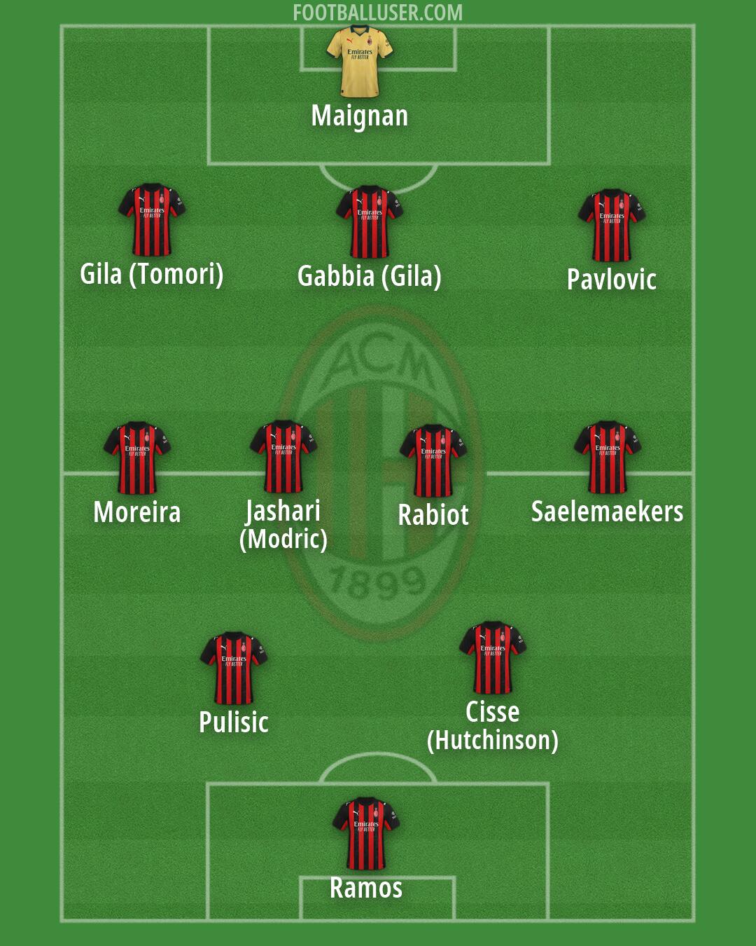 Milan Formation 2026