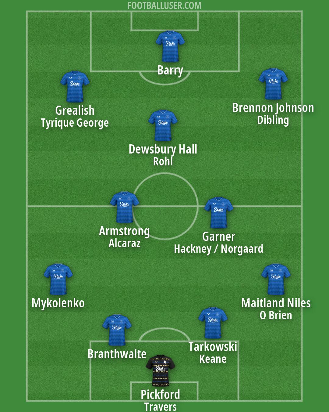 Everton Formation 2026