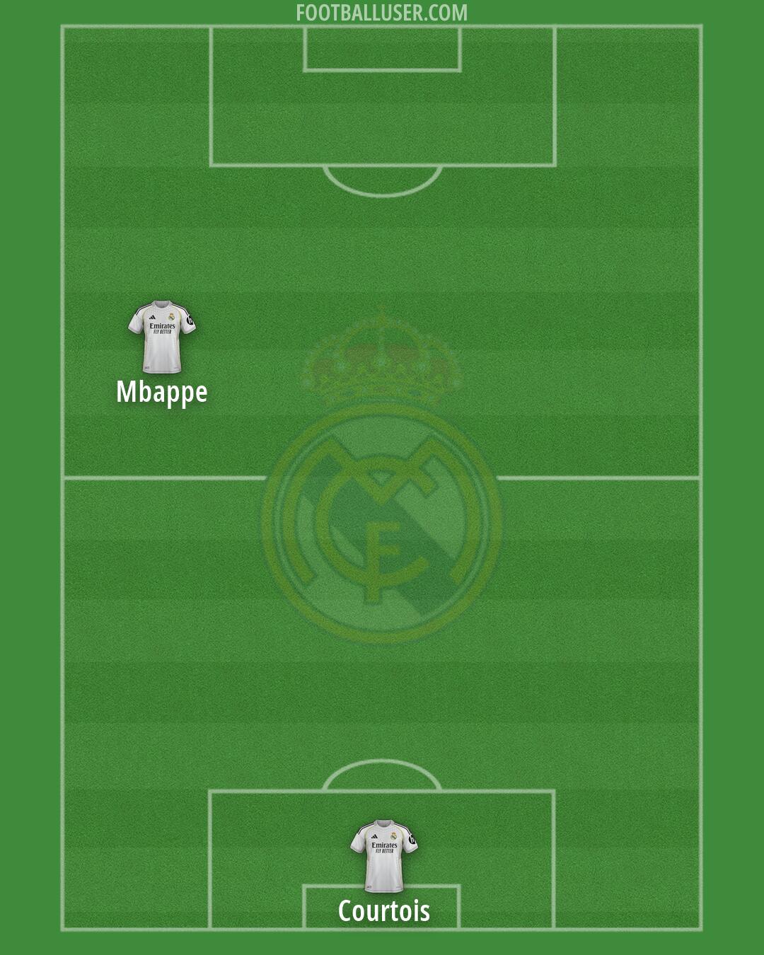 Real Madrid Formation 2026