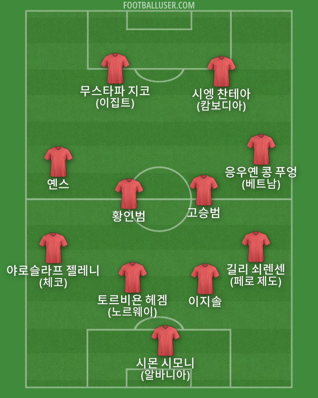 Custom Team Formation 2026