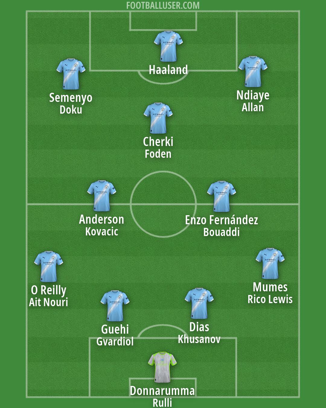 Man City Formation 2026