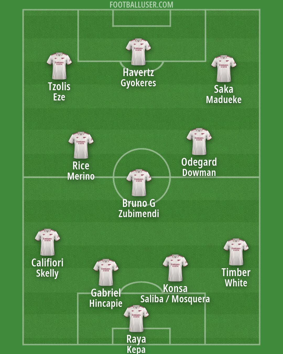 Arsenal Formation 2026