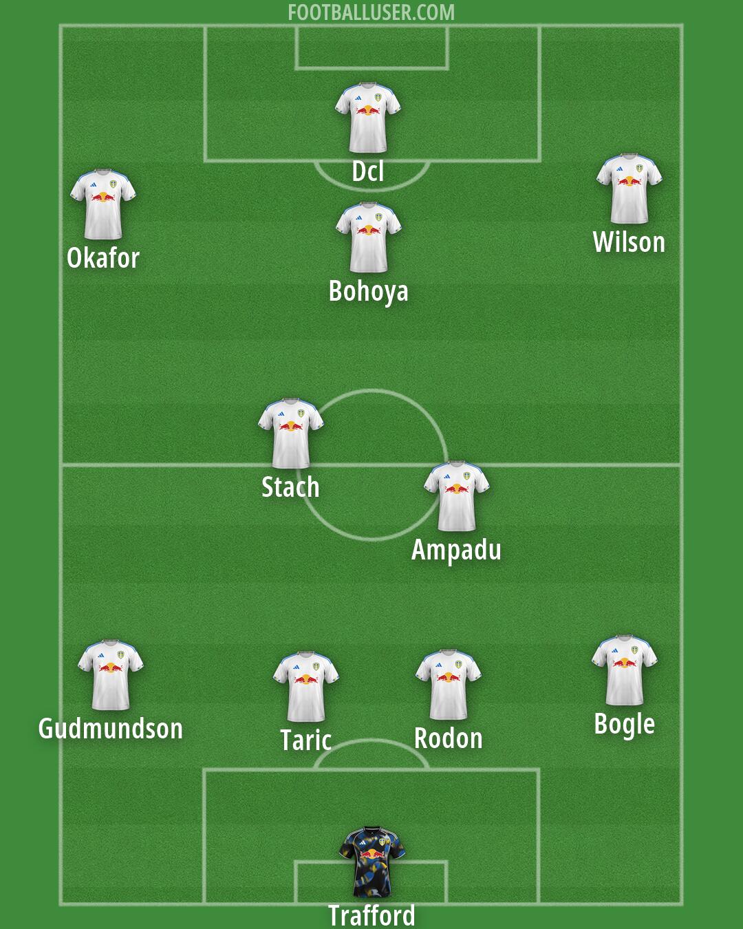 Leeds Formation 2026