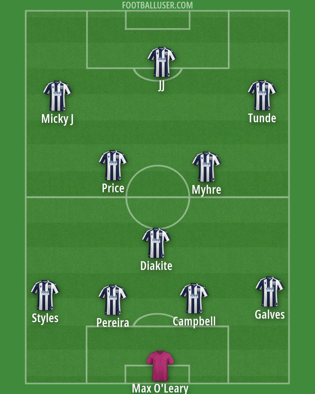 West Brom Formation 2026