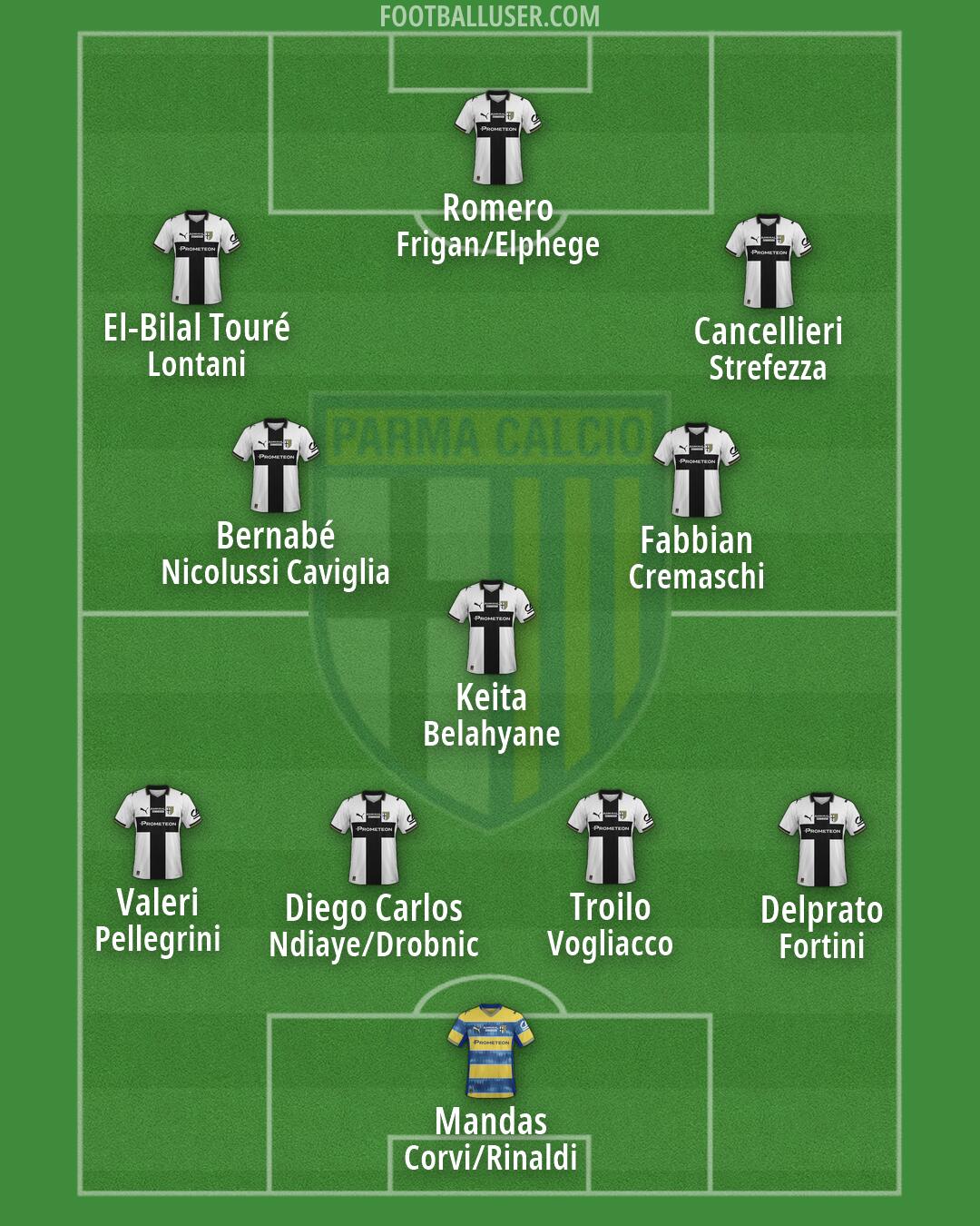 Parma Formation 2026