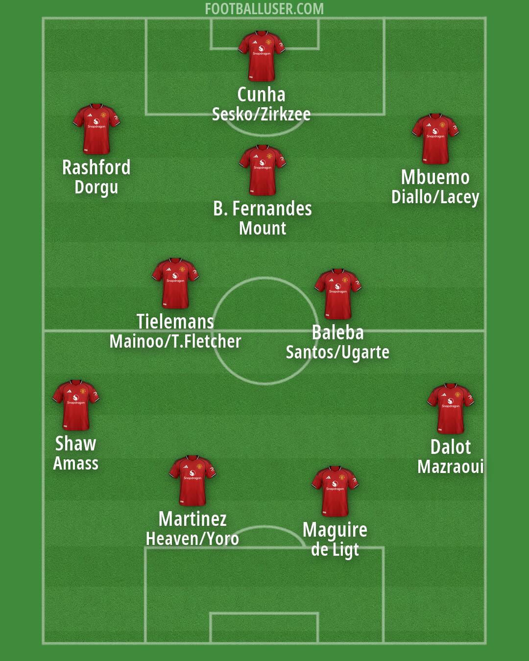 Man Utd Formation 2026
