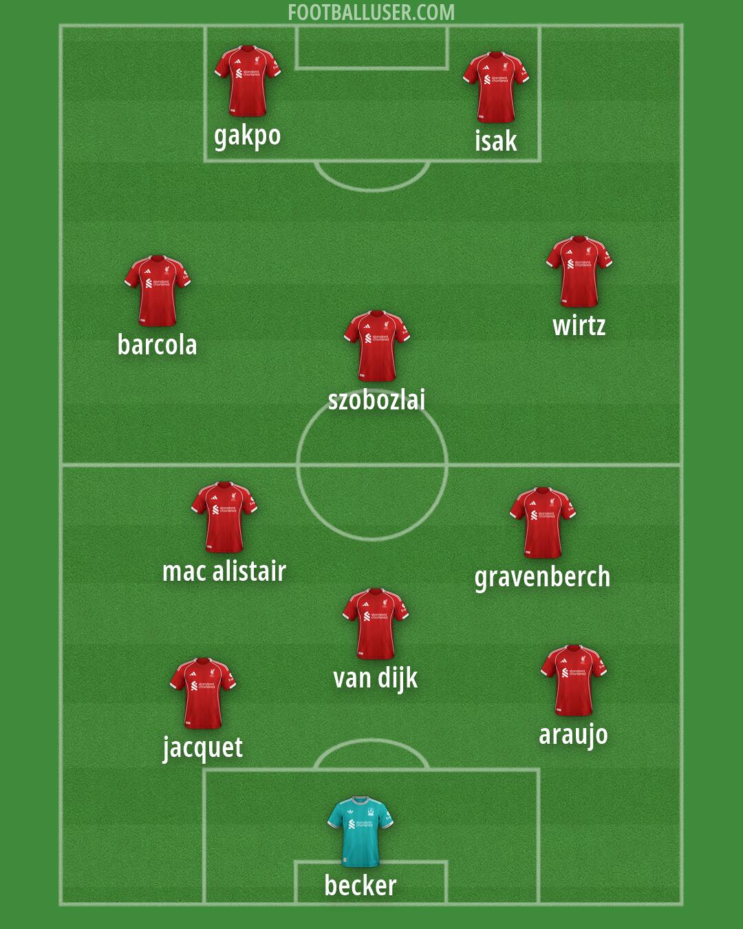 Liverpool Formation 2026