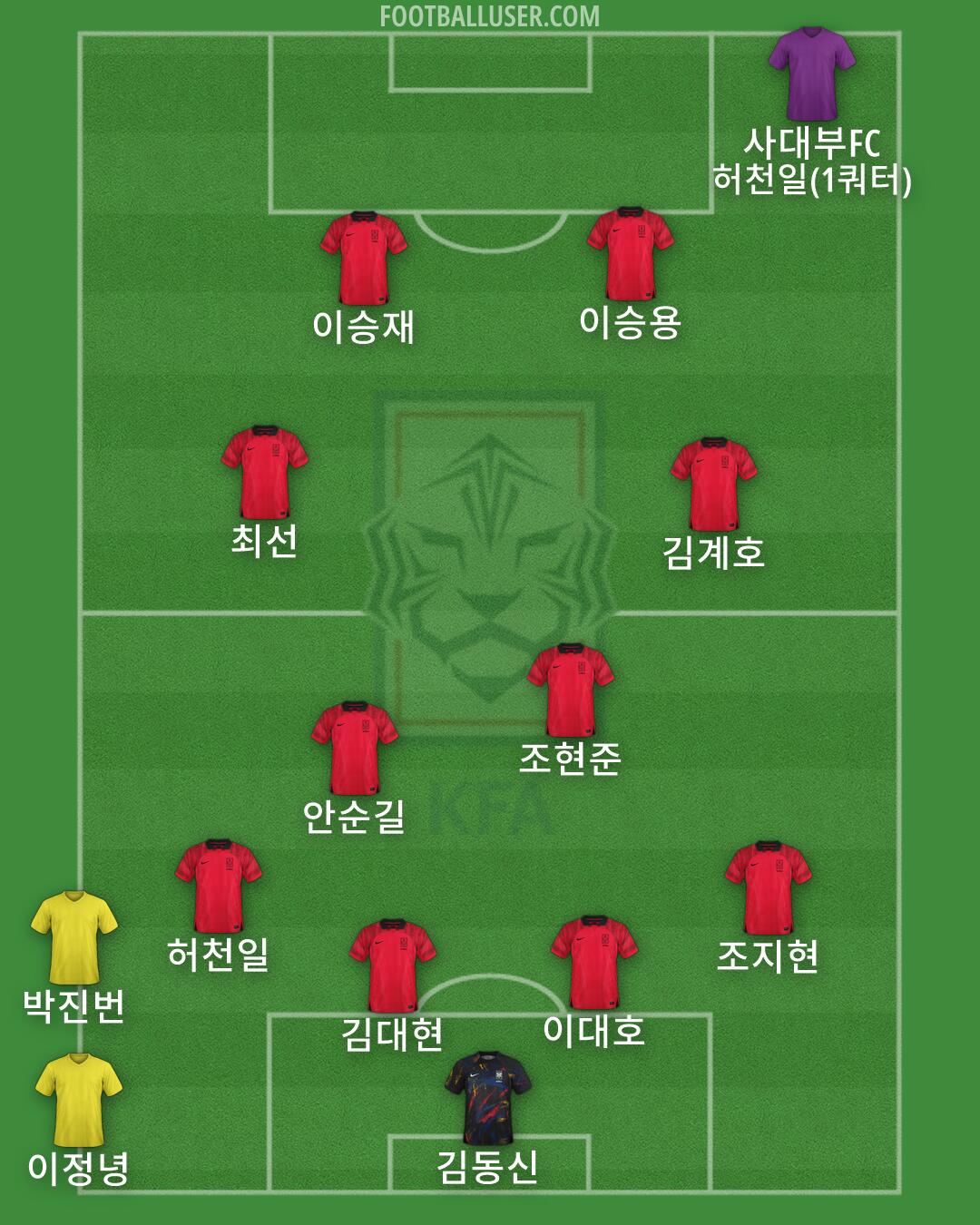 South Korea Formation 2026