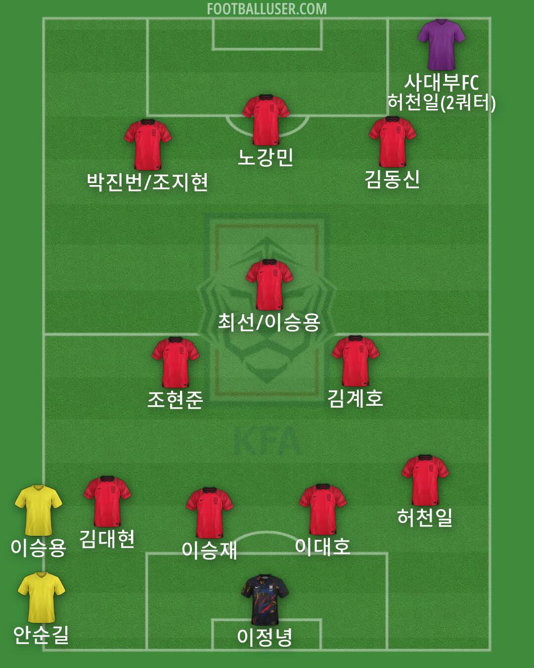South Korea Formation 2026