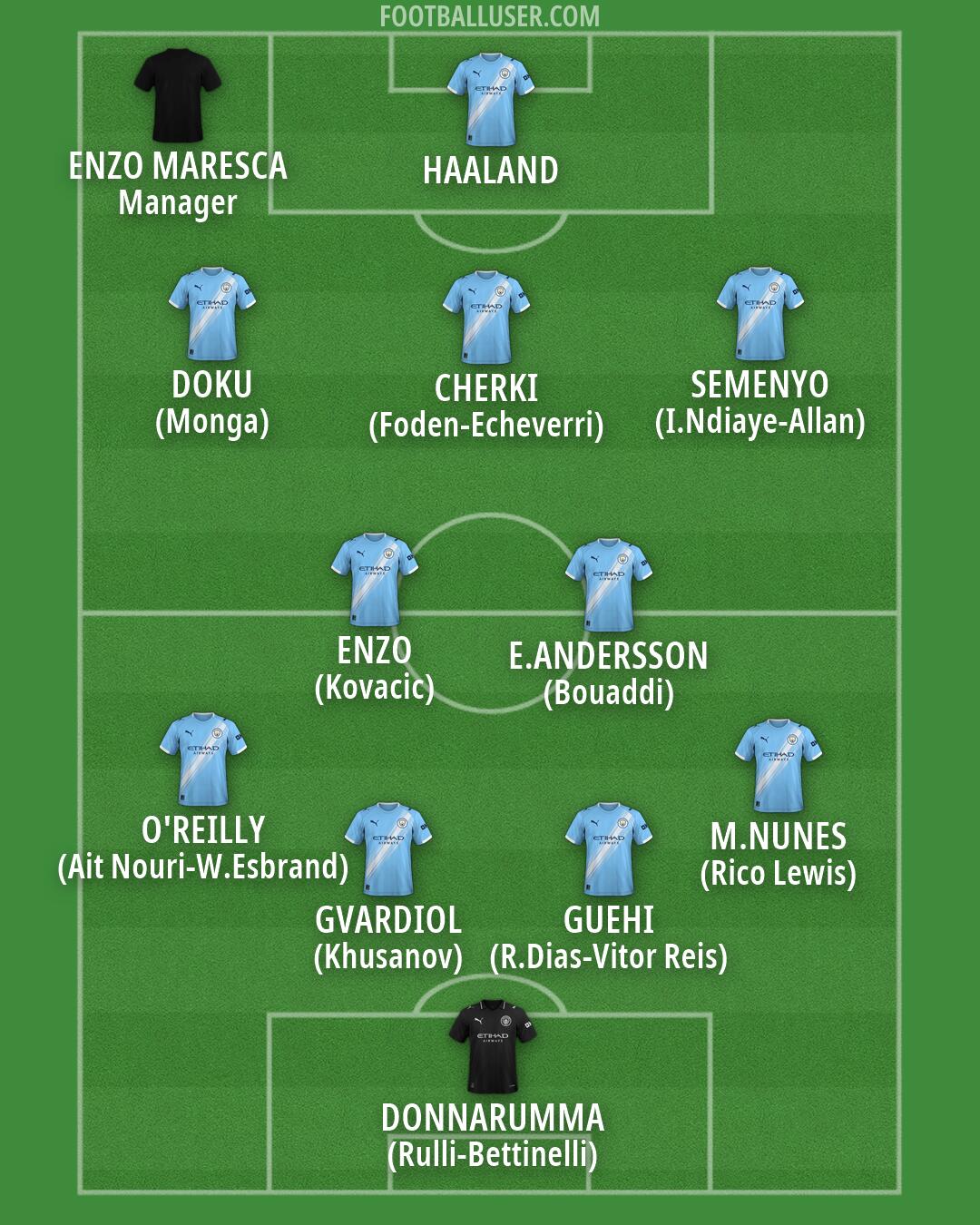 Man City Formation 2026