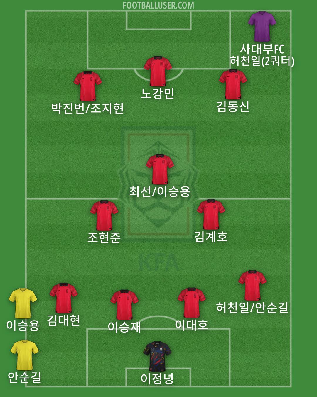 South Korea Formation 2026