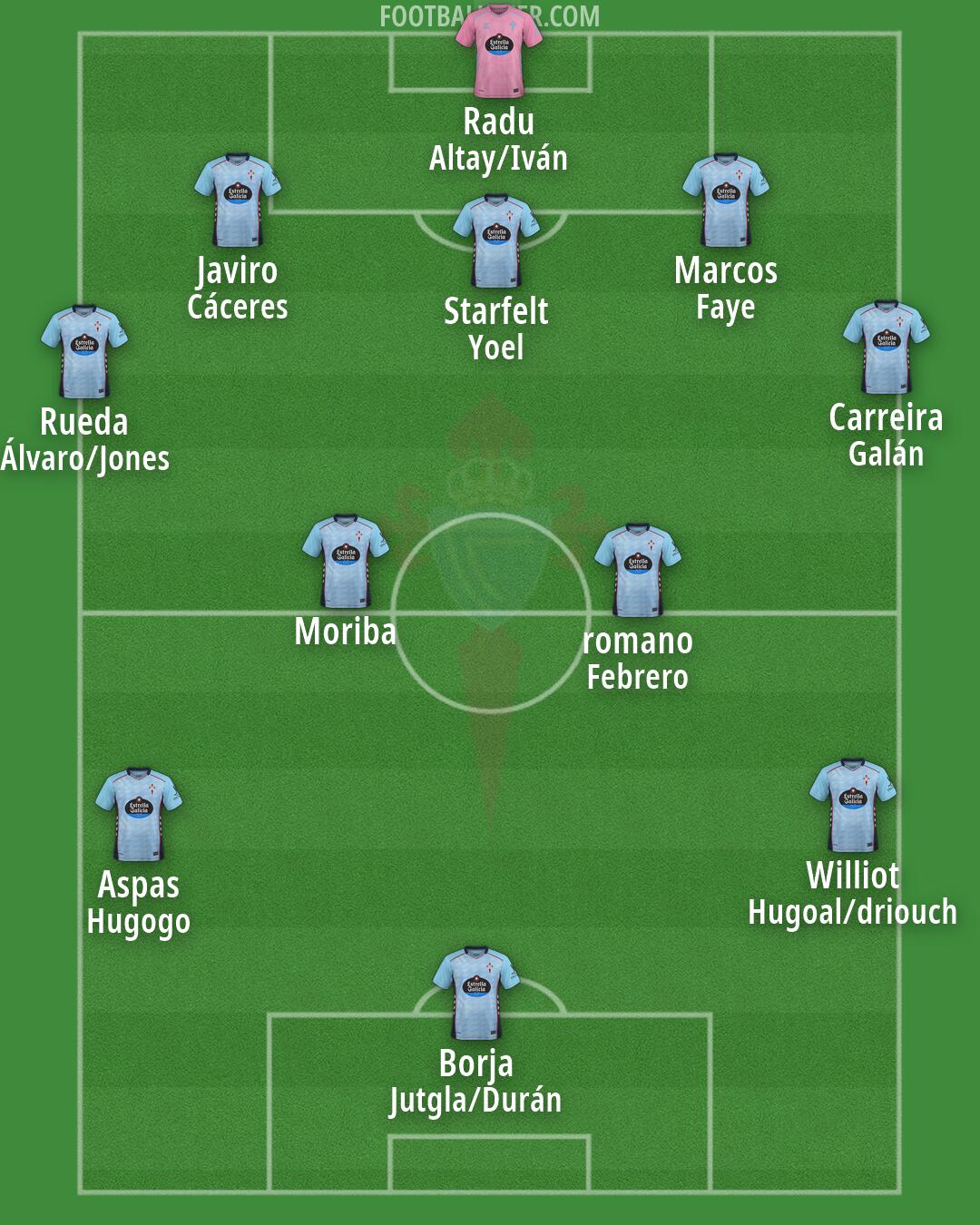 Celta Formation 2026