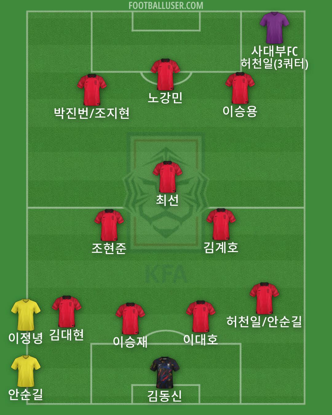 South Korea Formation 2026