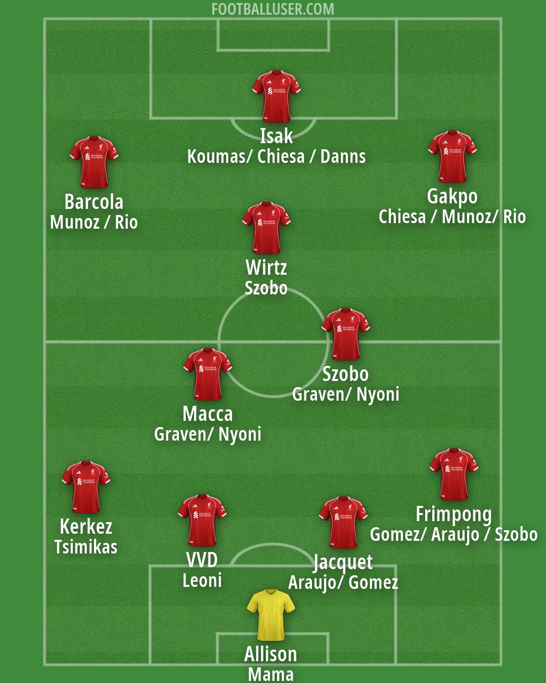 Liverpool Formation 2026