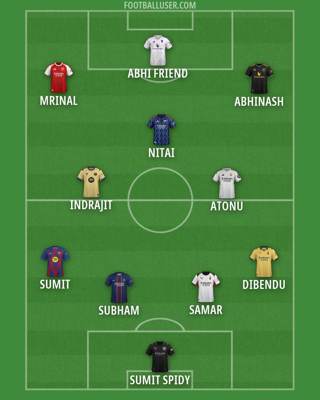 Custom Team Formation 2026