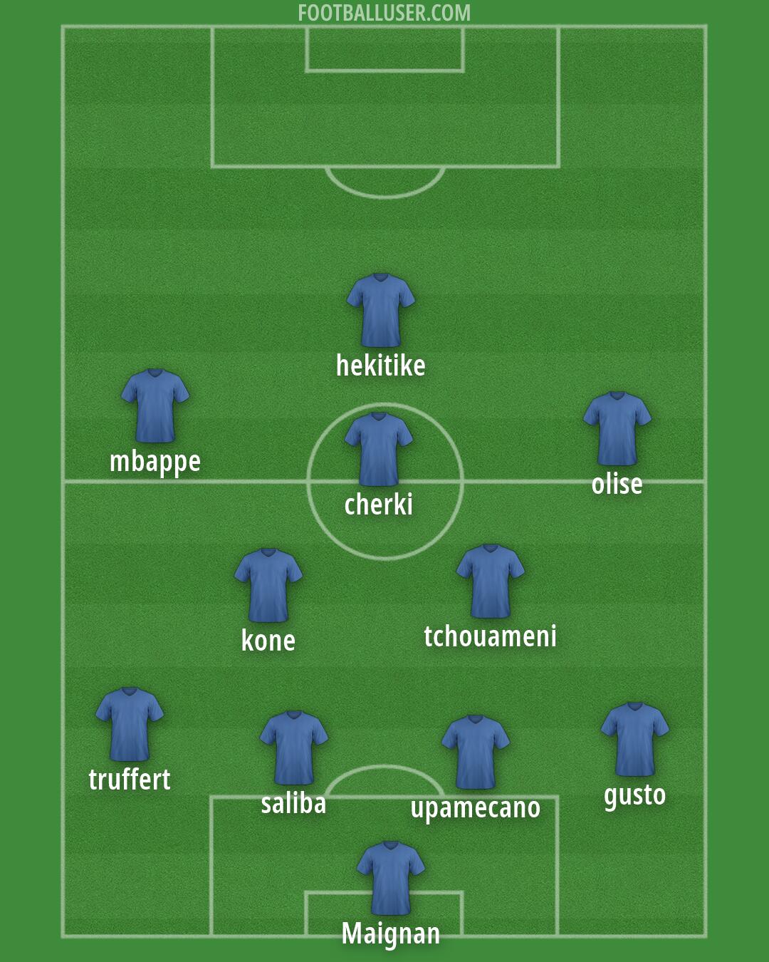 Custom Team Formation 2026