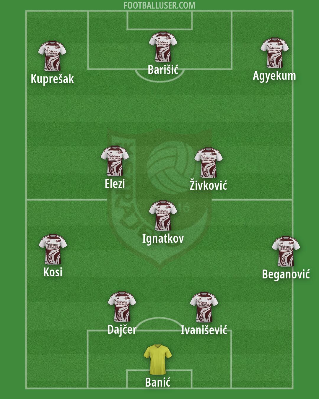 Sarajevo Formation 2026