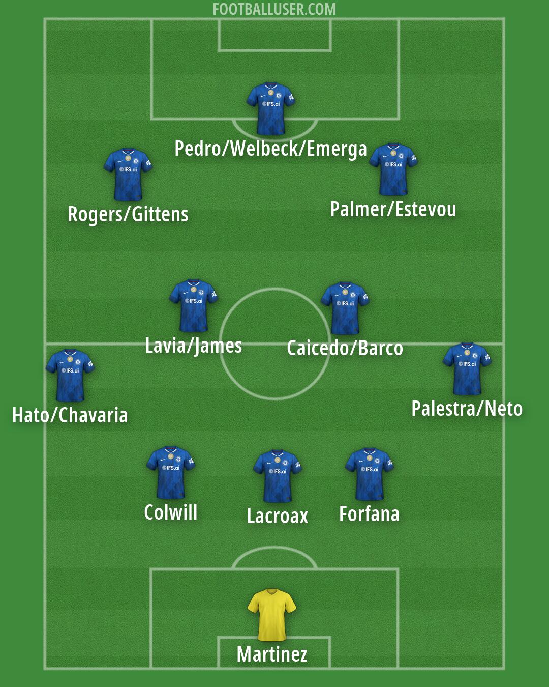 Chelsea Formation 2026
